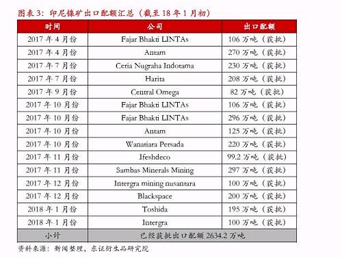 【熱點報告-鎳】宏觀因素推升鎳價，節前戰術做多為主